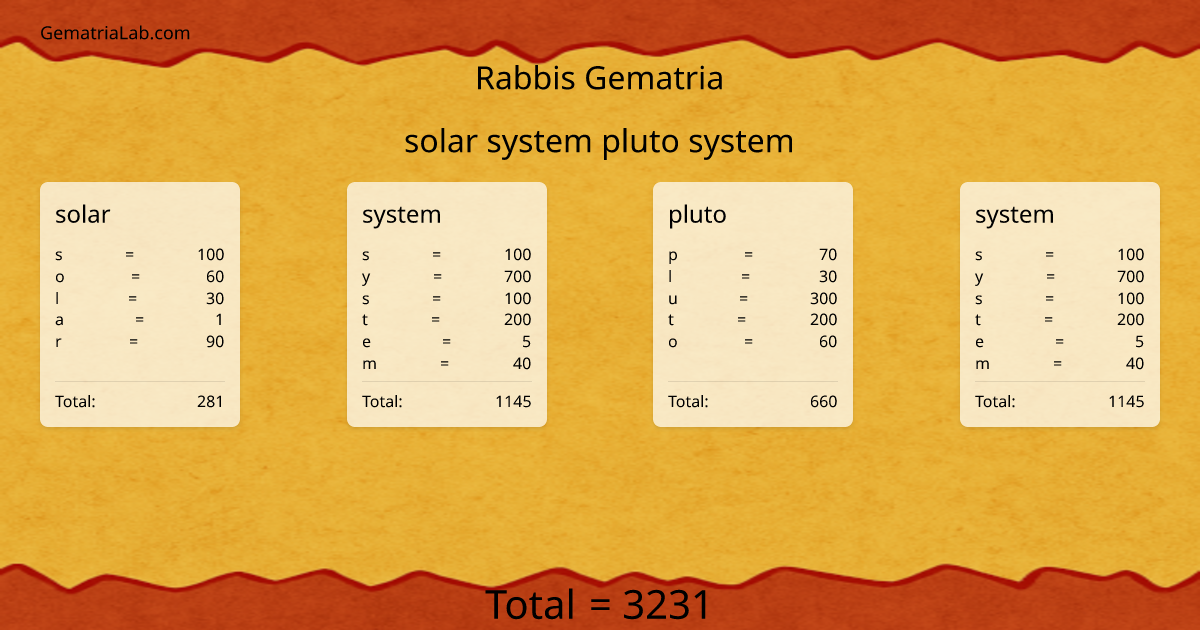 solar system pluto system in rabbis Gematria